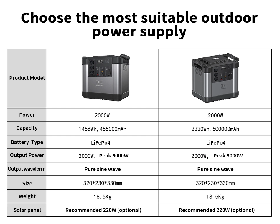 Power Station Factory Senci 1500Wh Indoor and Outdoor Portable Power Stations and Solar Panels