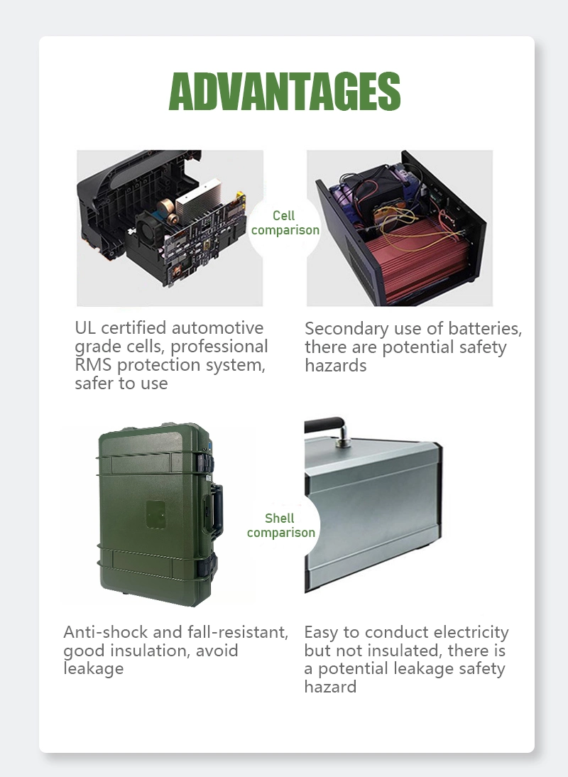 Outdoor 1500W 2560wh Portable Power Station with Pull Rod and Wheels 3000W 3840wh Indoor Emergency Backup Power Supply Station